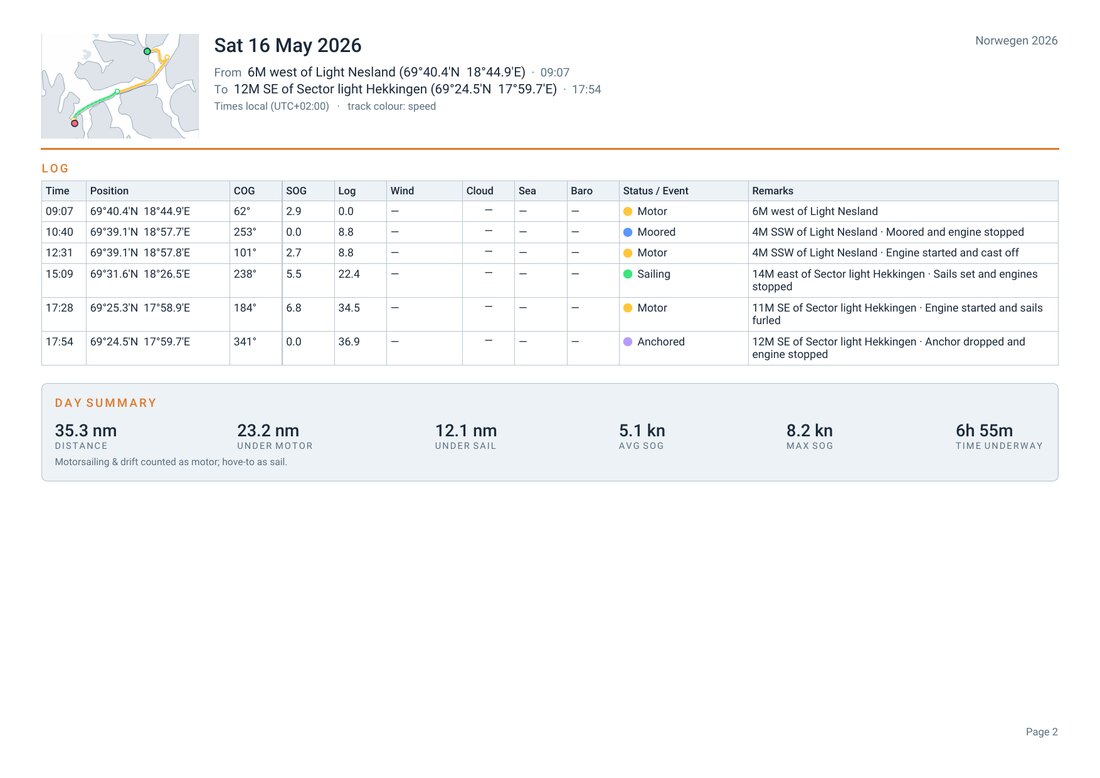 PDF export — logbook page